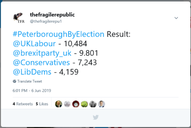 Peterborough By-Election Result